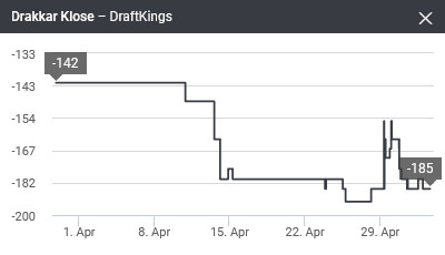 Drakkar Klose vs. Joaquim Silva betting line movement.